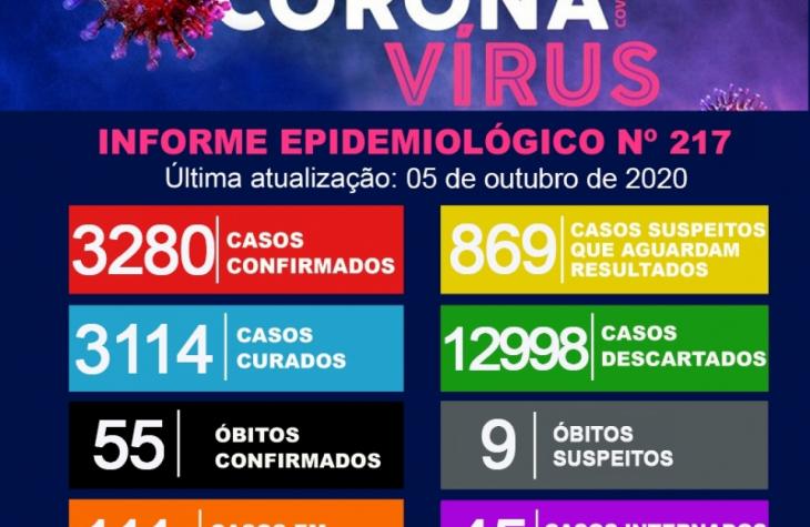 Mais três vítimas fatais por Covid-19 são confirmadas em Marília