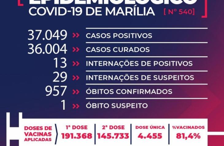 Mulher de 75 anos morre por Covid em Marília