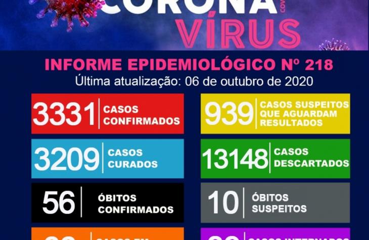 É registrada a quinquagésima sexta vítima fatal por Covid-19 em Marília