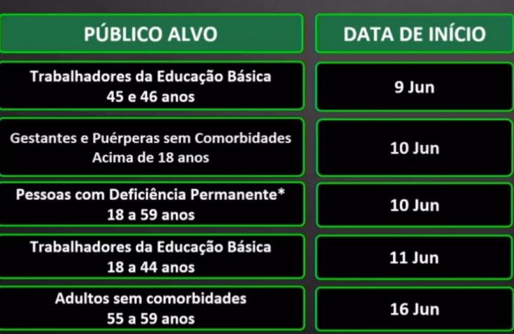Estado prorroga transição do Plano SP e antecipa calendário de vacinação