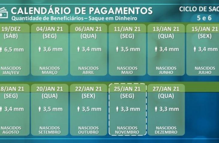 Auxílio Emergencial: Cidadania libera pagamento para mais 196 mil beneficiários