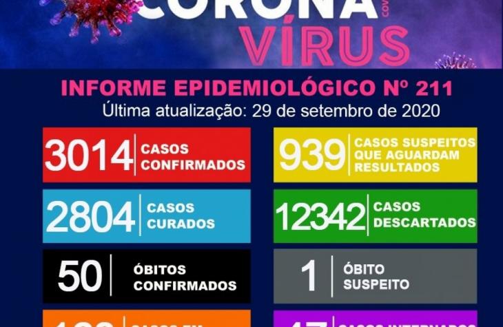 Confirmada a quinquagésima morte por Covid-19 em Marília