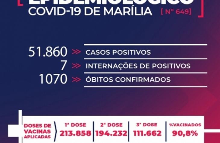 Mulher com 79 anos morre com quadro de Covid em Marília