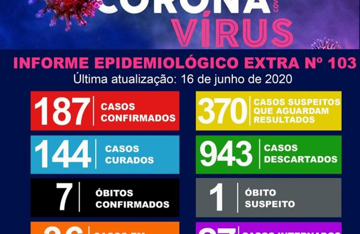  MAIS DOIS ÓBITOS: A Prefeitura de Marília, por meio da Vigilância Epidemiológica da Secretaria Municipal da Saúde, confirmou.