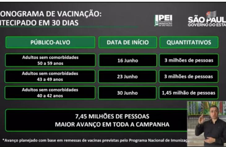 Governo de SP muda calendário de vacinação e antecipa atendimento