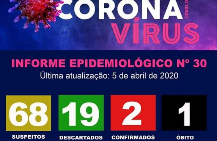 Novo boletim dos casos suspeitos de Coronavírus
