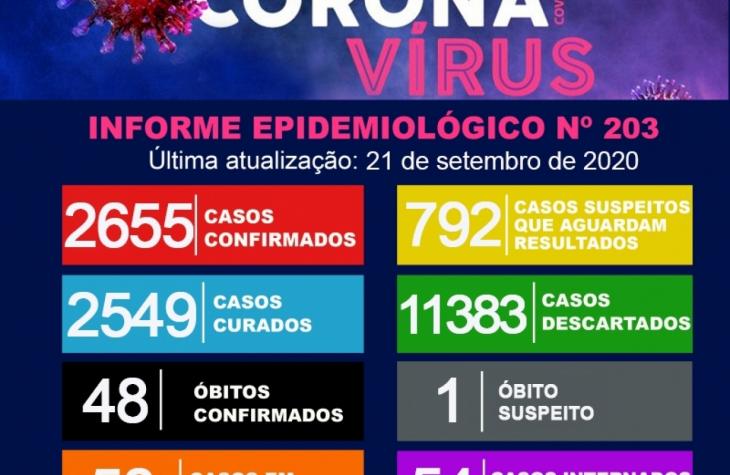 Mais uma morte por covid-19 é registrada em Marília. Agora são 48 vítimas fatais da doença no município